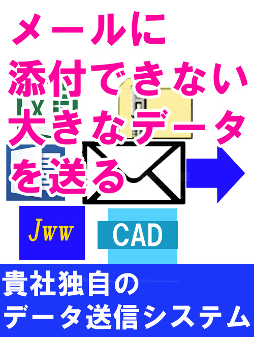 独自のデータ送信システム